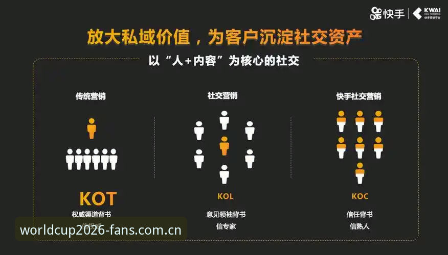 世界杯App最新版 vs 旧版：新手必看的五大升级变化与下载指南